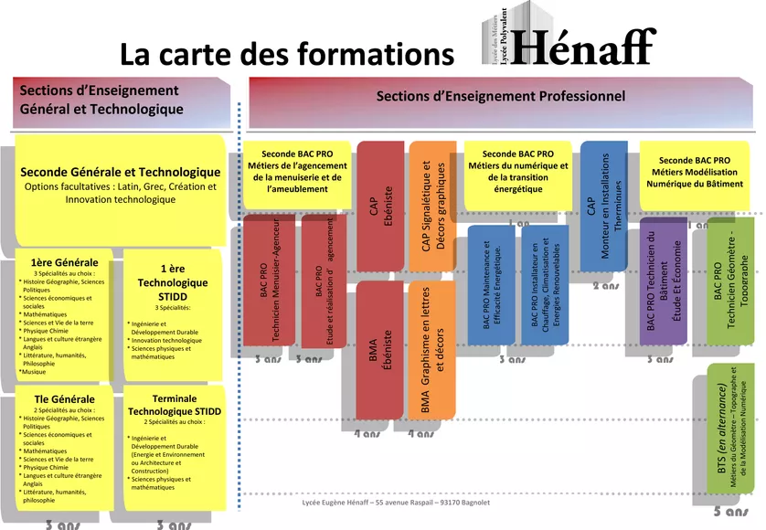 Carte formations